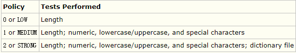 CentOS 7.4 64位安装配置MySQL8.0的详细步骤 CentOS,安装,配置,MySQL8.0