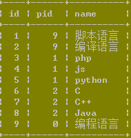 经典mysql连接查询例题 经典mysql连接查询例题