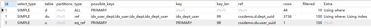 mysql,多表关联,索引,表关联,创建联合索引
