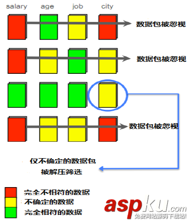 开源MySQL高效数据仓库解决方案:Infobright详细介绍 开源MySQL高效数据仓库解决方案:Infobright详细介绍