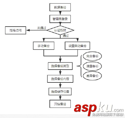Mysql,日志管理,备份,恢复