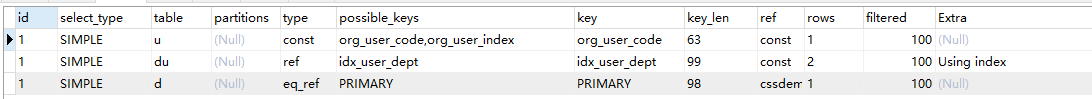 mysql,多表关联,索引,表关联,创建联合索引