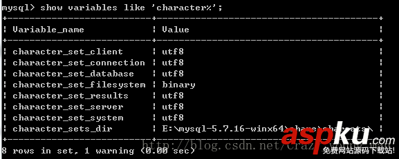 mysql,解压版安装,解压版卸载