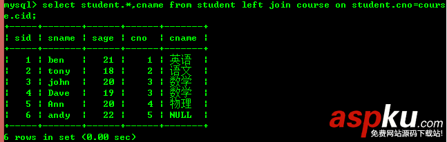 mysql,基础知识