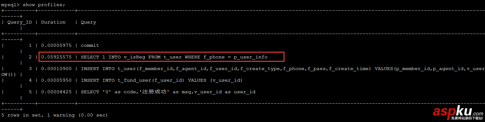 mysql,sql语句性能调优,调优性能