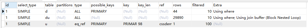mysql,多表关联,索引,表关联,创建联合索引