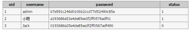 在MySQL中使用子查询和标量子查询的基本操作教程