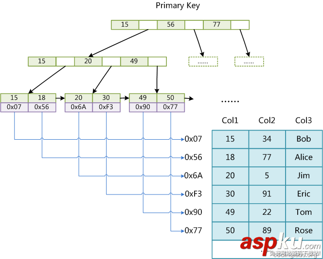mysql,索引,数据结构,算法原理