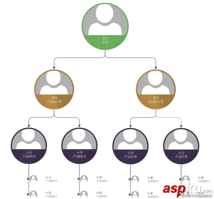 Mysql,Adjacency,List,邻接表,树形结构
