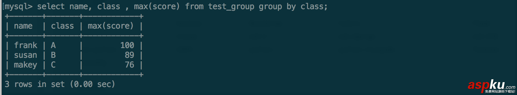 MYSQL GROUP BY用法详解 mysql,groupby