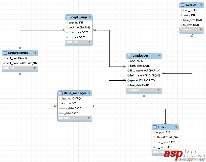 mysql,索引,数据结构,算法原理