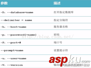 MySQL,命令行,MySQL服务,Windows,64