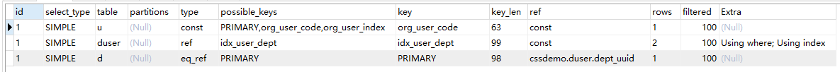 mysql,多表关联,索引,表关联,创建联合索引