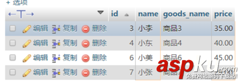 mysql,join连接,表自连接,自连接查询