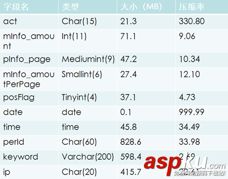 开源MySQL高效数据仓库解决方案:Infobright详细介绍 开源MySQL高效数据仓库解决方案:Infobright详细介绍