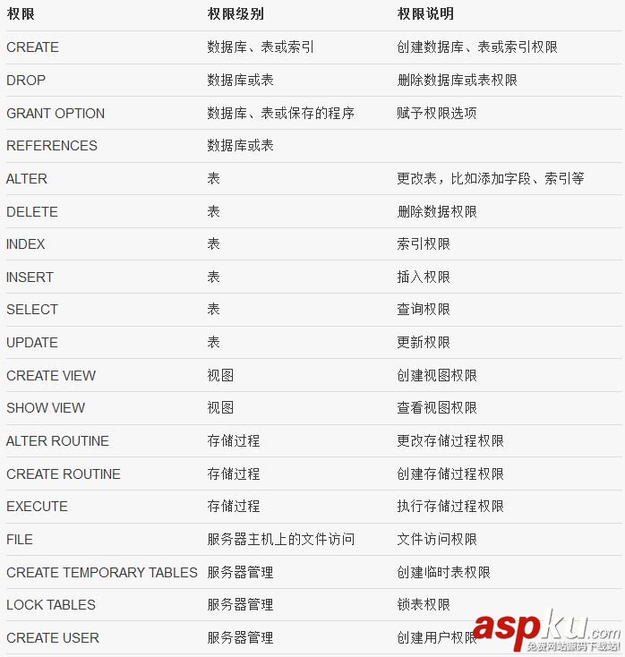 详细解读MySQL中的权限