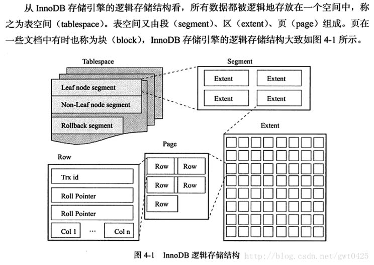 MySQL判别InnoDB表是独立表空间还是共享表空间的方法详解 MySQL,InnoDB,独立表空间,共享表空间