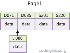 mysql,索引,数据结构,算法原理
