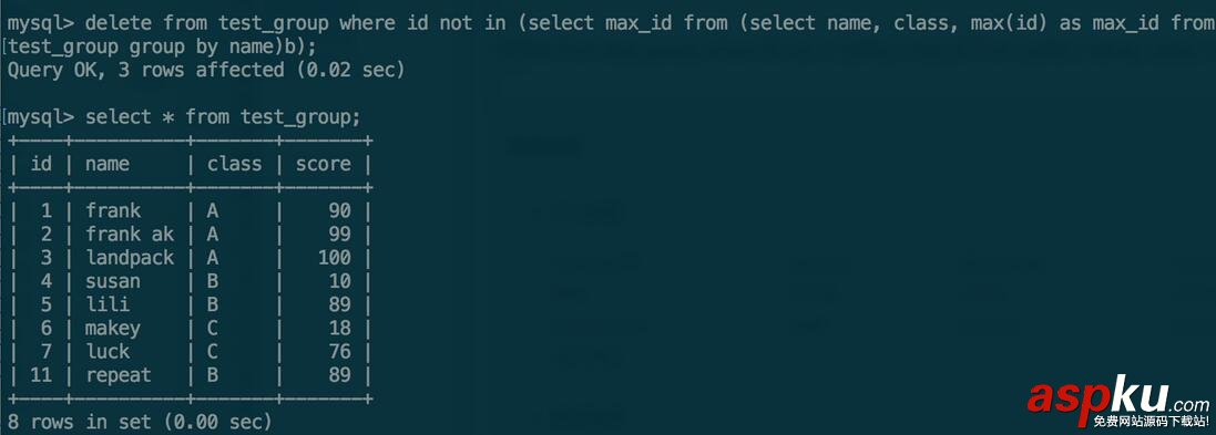 MYSQL GROUP BY用法详解 mysql,groupby