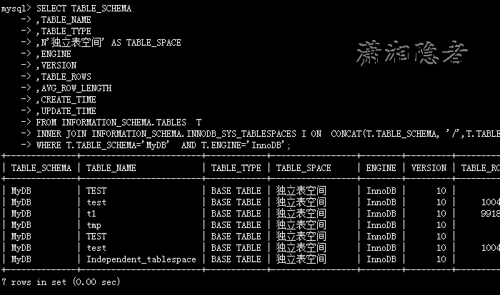 MySQL判别InnoDB表是独立表空间还是共享表空间的方法详解 MySQL,InnoDB,独立表空间,共享表空间