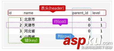 MySQL基础入门,MySQL基础入门教程,MySQL入门教程,MySQL教程