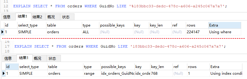 MySQL中有哪些情况下数据库索引会失效详析 MySQL,数据库,索引