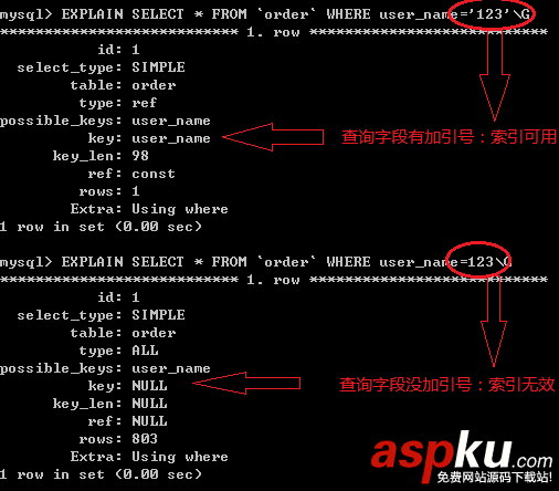 mysql索引失效的五种情况分析