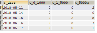 mysql中数据统计的技巧备忘录 mysql,数据,统计