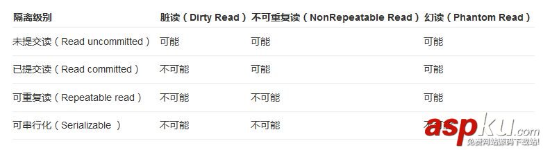 简单介绍MySQL中的事务机制