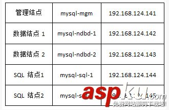 详解MySQL集群搭建