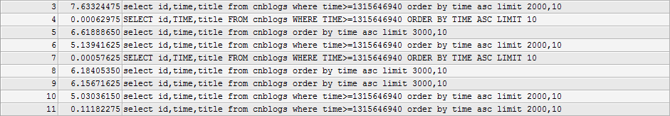 深入研究mysql中的varchar和limit(容易被忽略的知识)