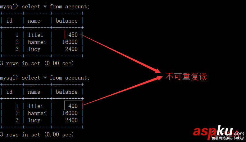 MySQL,事务隔离