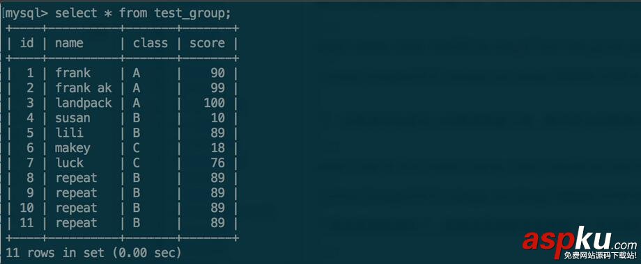 MYSQL GROUP BY用法详解 mysql,groupby