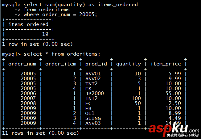 MYSQL,函数处理