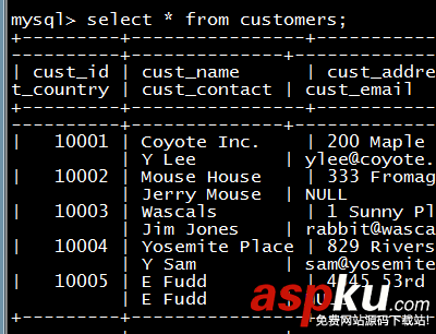 MYSQL,函数处理