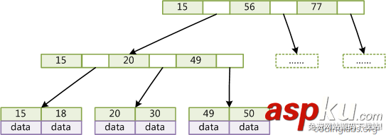 mysql,索引,数据结构,算法原理