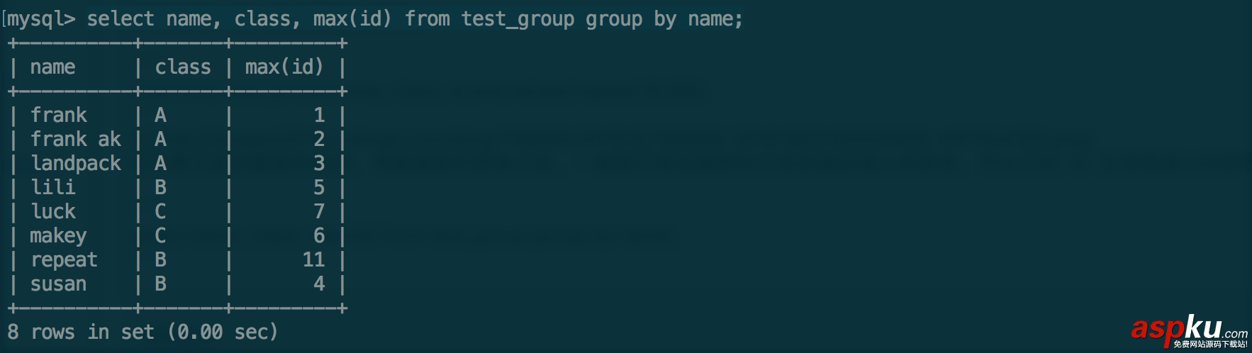 MYSQL GROUP BY用法详解 mysql,groupby