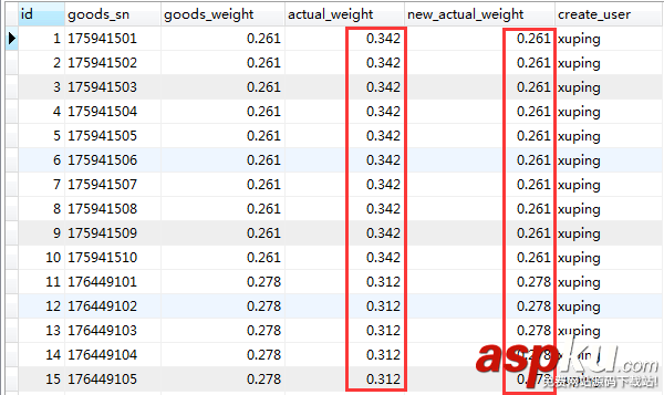 mysql,字符串转浮点型,字符串转浮点,浮点型转换成字符串