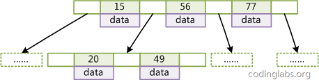 mysql,索引,数据结构,算法原理