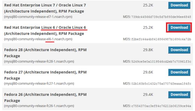 CentOS 6、7下mysql 5.7 详细安装教程 CentOS,mysql,安装教程