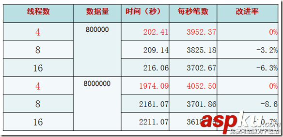 MYSQL,批量插入数据
