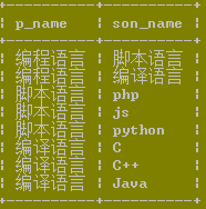 经典mysql连接查询例题 经典mysql连接查询例题