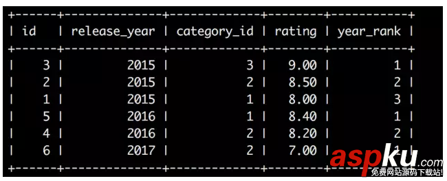 Mysql8,新特性,window,functions
