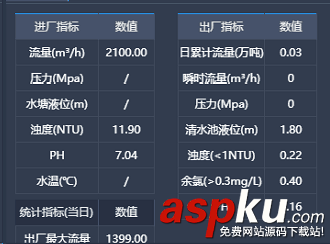 Mysql,指定顺序排序