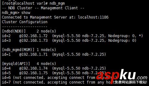 centos,mysql,cluster,部署,教程