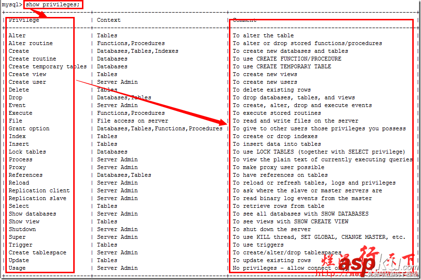 深入理解mysql帮助命令（help）