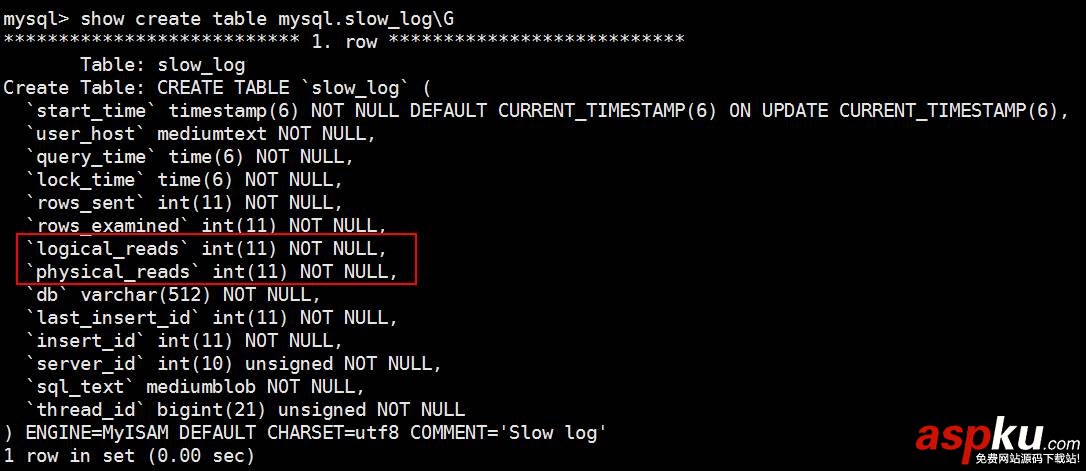 MySQL,慢日志,优化方案