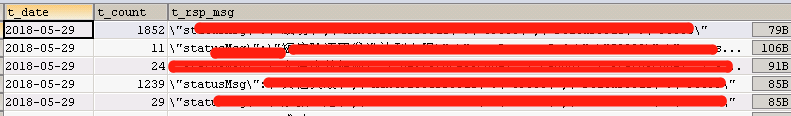 mysql中数据统计的技巧备忘录 mysql,数据,统计
