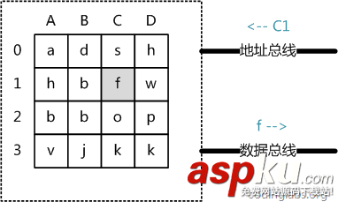 mysql,索引,数据结构,算法原理