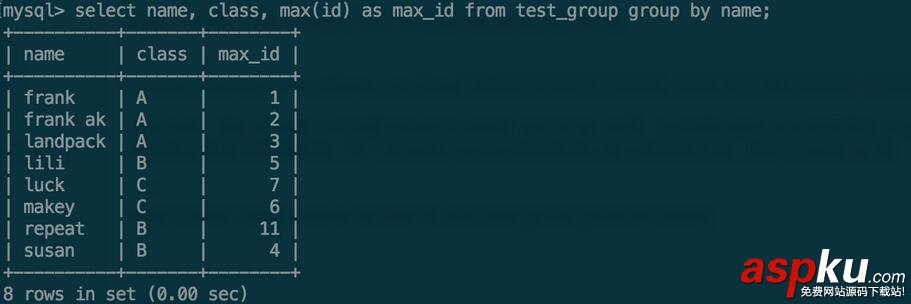 MYSQL GROUP BY用法详解 mysql,groupby